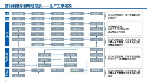 智慧工廠新篇章 XX食品智能制造項目投資興辦實業方案